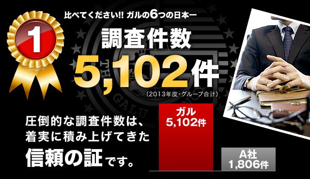 【1】調査件数5,102件：圧倒的な調査件数は、着実に積み上げてきた信頼の証です。